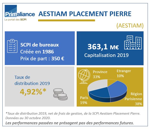 AESTIAM | L'épargne immobilière engagée | 18b69bd28534d68b697567f65891f117fa32e77a 1 -