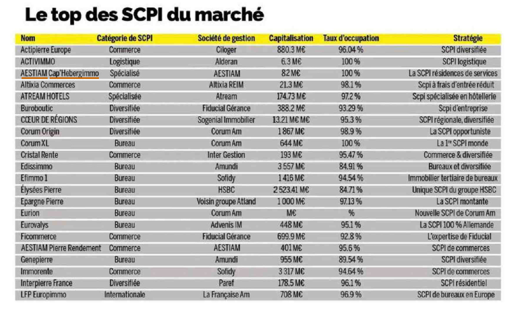 AESTIAM | L'épargne immobilière engagée | sans titre 1 -